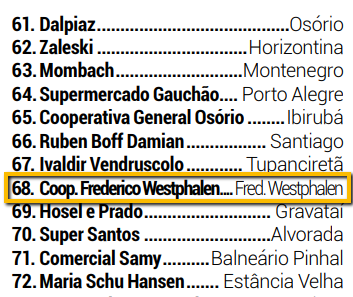 Rede de Supermercados Cotrifred entre os 100 maiores do RS, segundo a Agas